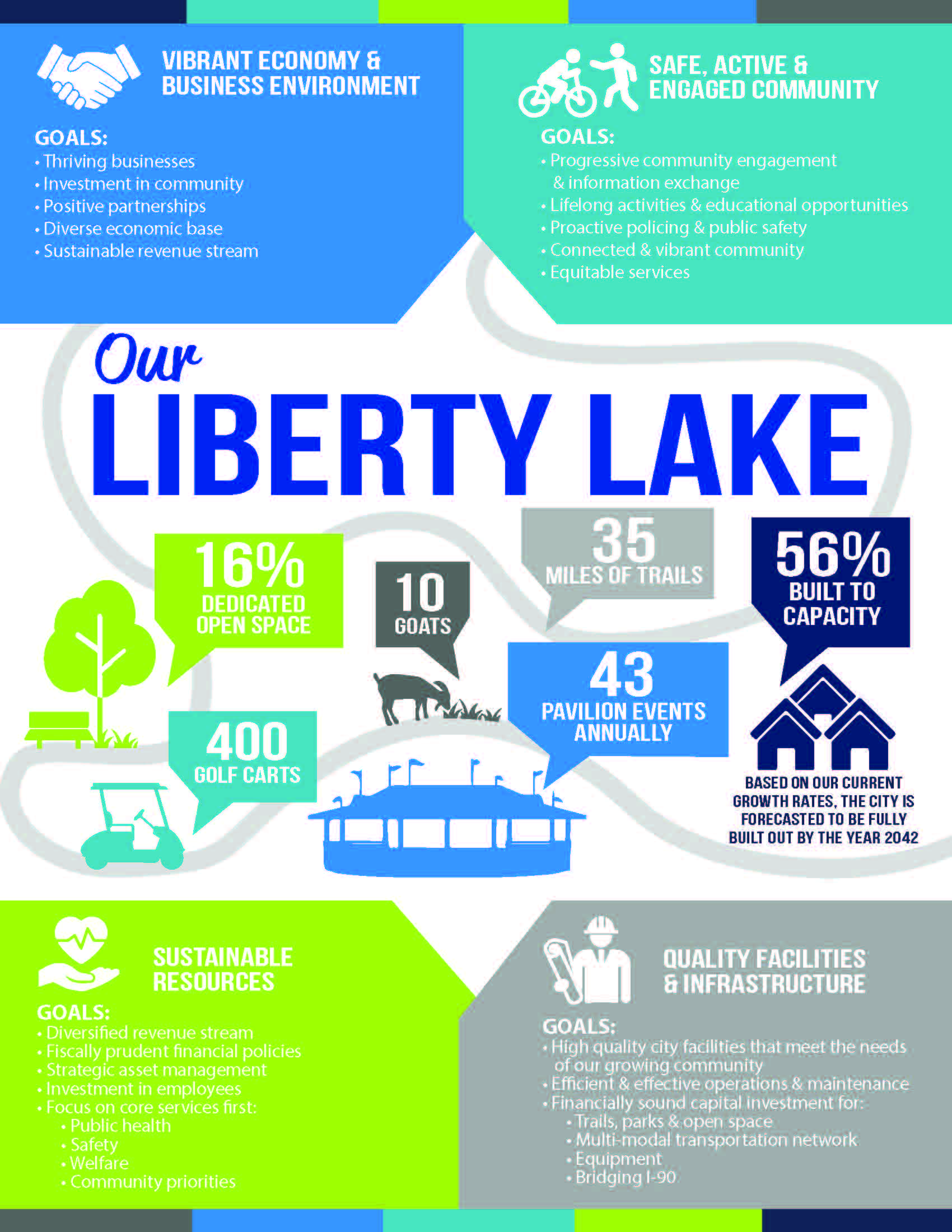 LibertyLake-StrategicPlan 8.5x11_Page_2