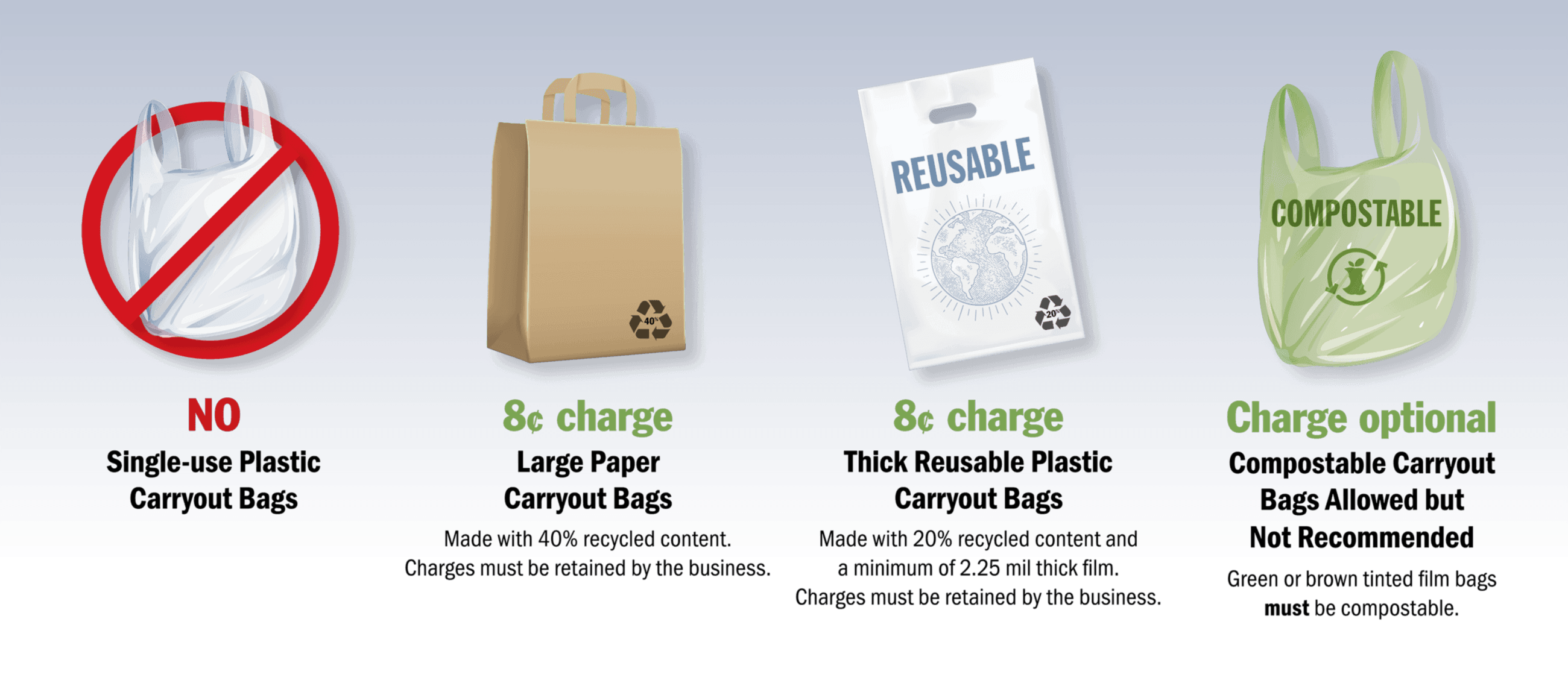 wa-bag-ban-website-graphics